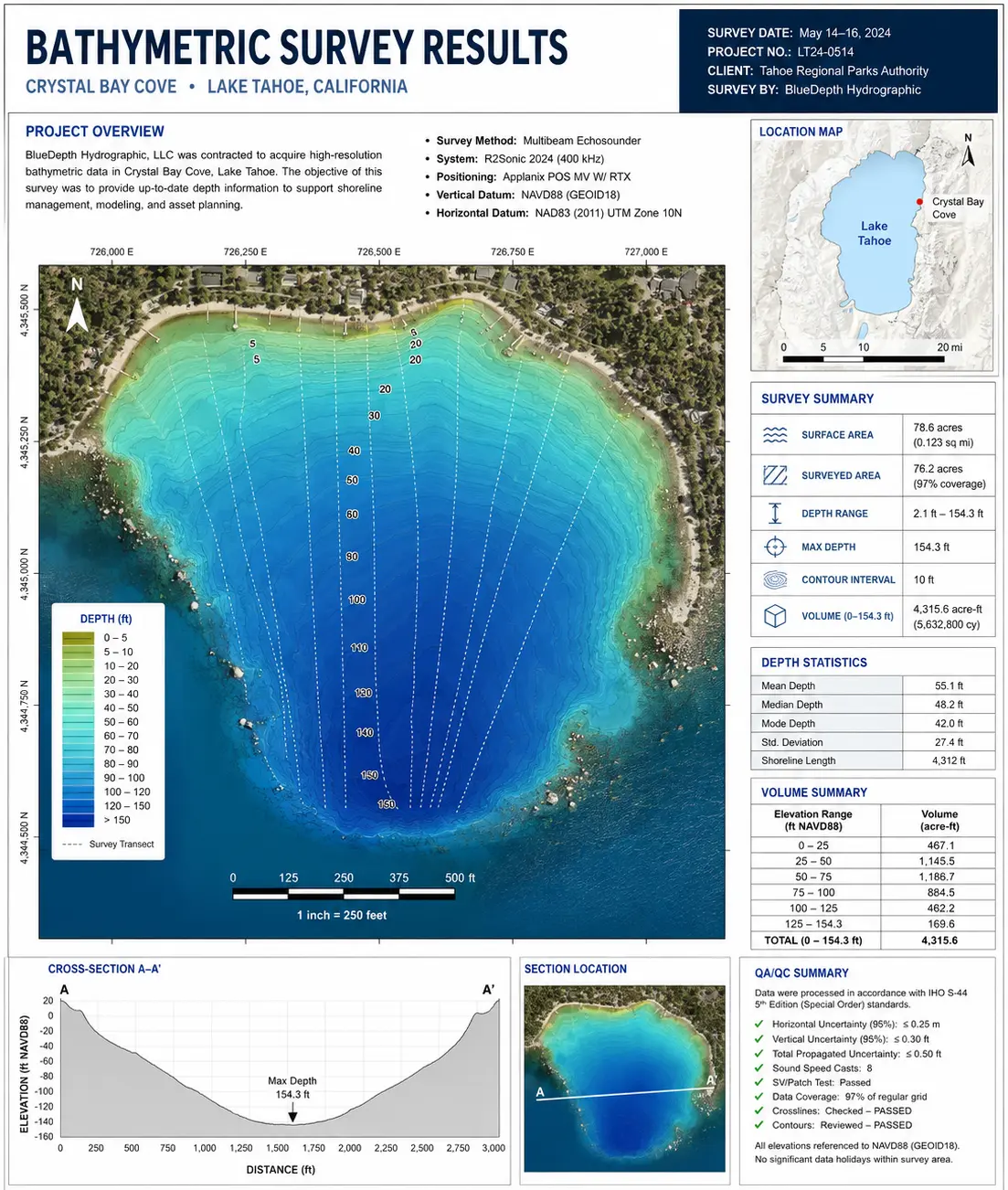 Bathymetric survey planning on a California shoreline